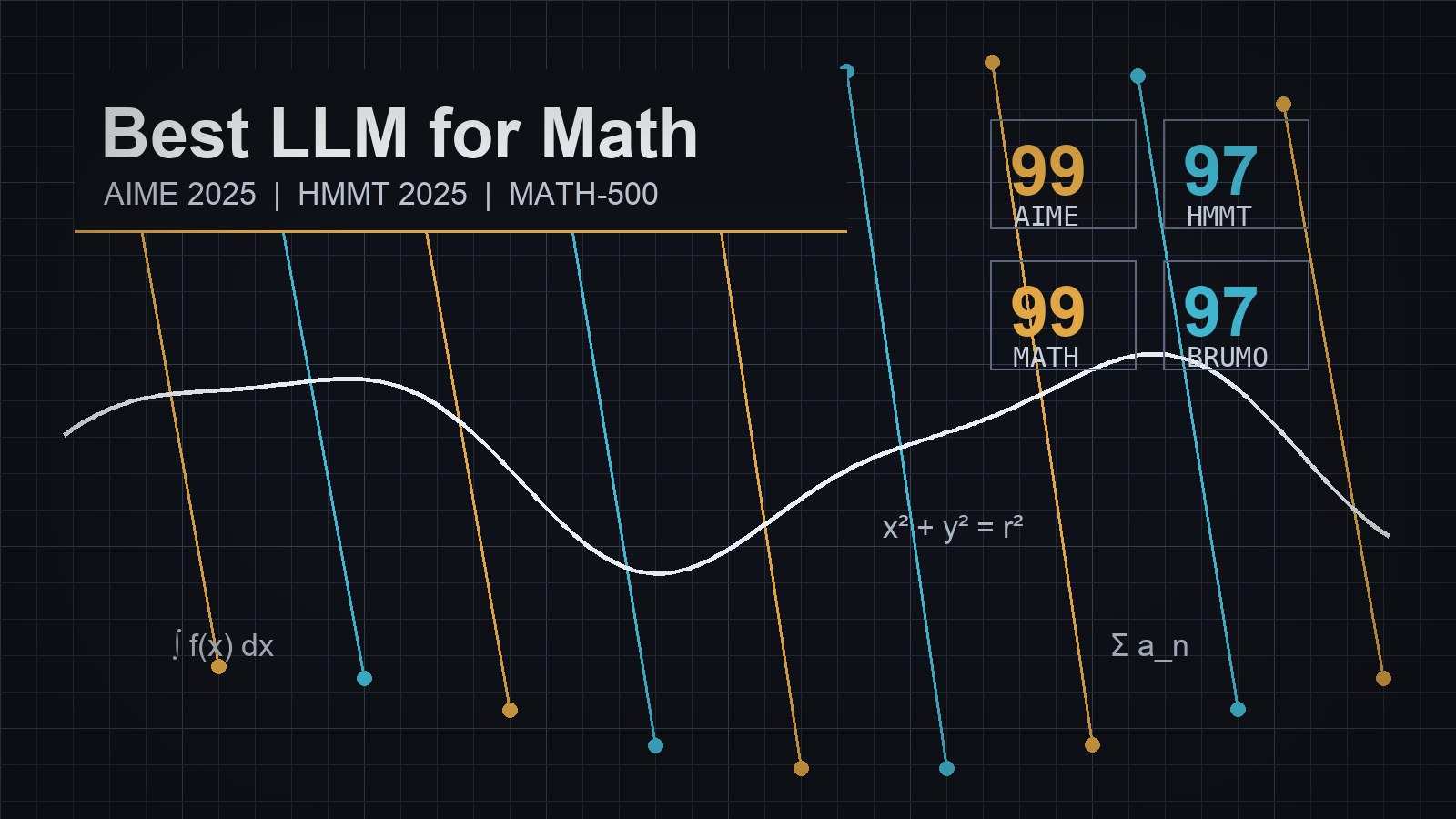 Best LLM for Math 2026: AIME, HMMT & MATH-500 Rankings | BenchLM.ai